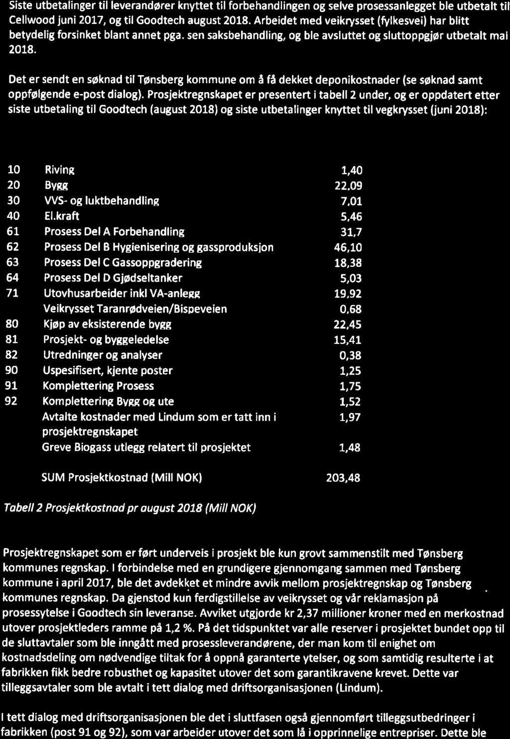 4/19 Byggeregnskap "Biogassanlegg på Rygge" - 19/00034-1