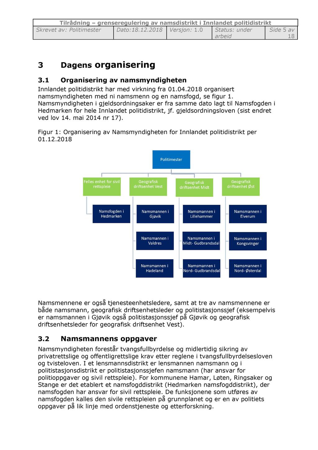 Side 5 av 18 3 Dagens organisering 3.1 Organisering av namsmyndigheten Innlandet politidistrikt har med virkning fra 01. 04.2018 organisert namsmyndigheten med ni namsmenn og en namsfogd, se figur 1.