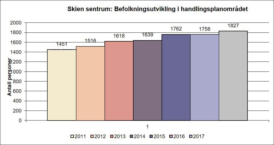 Faktagrunnlag For å kunne gjøre endringer må man erkjenne situasjonen man er i. Det er viktig å ha et godt bilde av dagens situasjon.