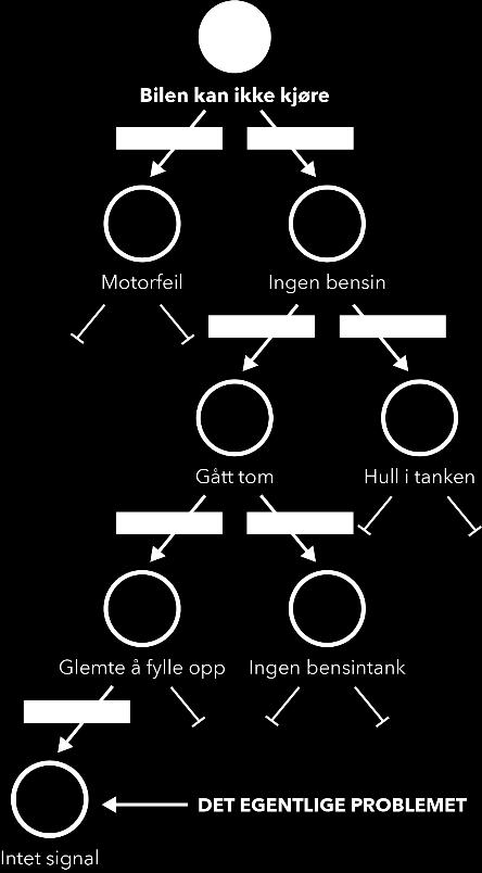 relevante verktøy