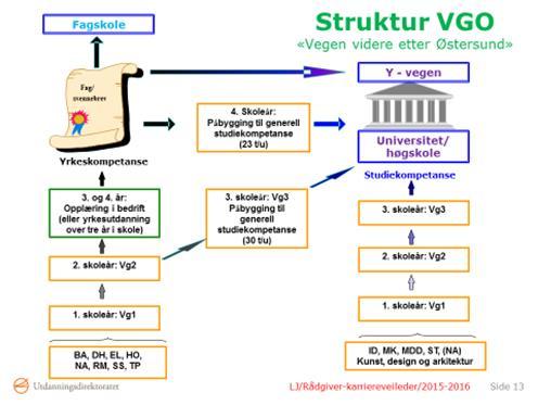 YRKESKOMPETANSE Bygg- og anleggsteknikk Design og håndverk Medieproduksjon Elektrofag Helse- og oppvekstfag 3 årig HO m/ambulanse(studieforberedende) Naturbruk (med ett