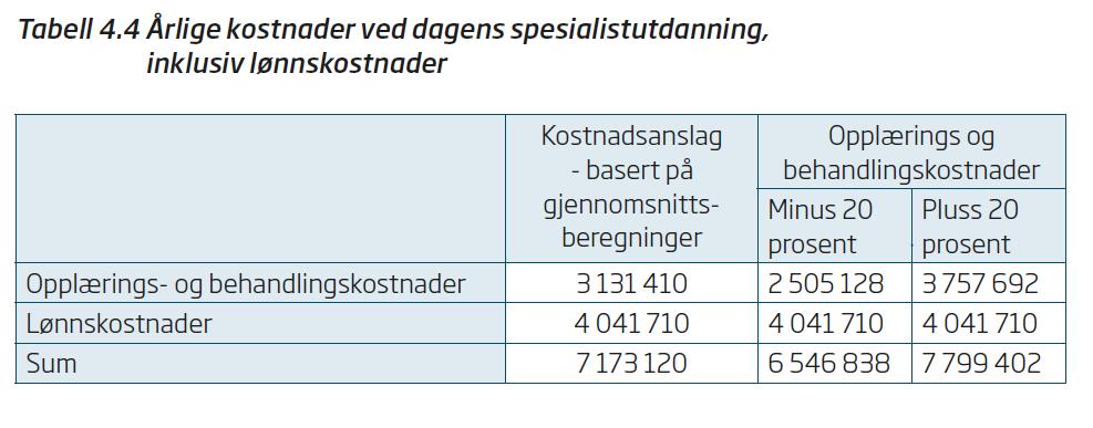 UTA er godtgjørelse for utvidet arbeidstid. Denne innebærer at årsverket utvides, men er i prinsippet midlertidig.