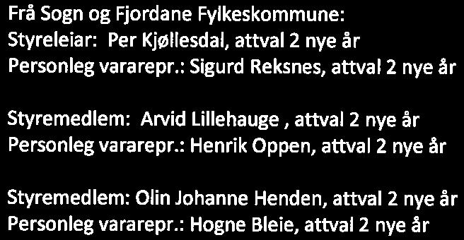 Generalforsamlinga gjorde slikt samrøystes vedtak: Frå Sogn og Fjordane Fylkeskommune: Styreleiar: Per Kjøllesdal,