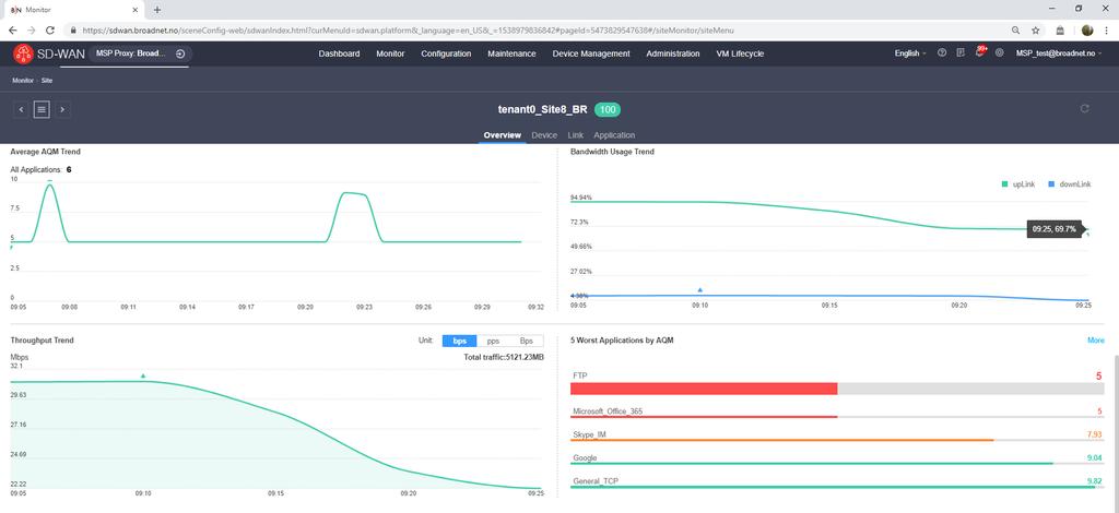 Monitoring Site 8 Average