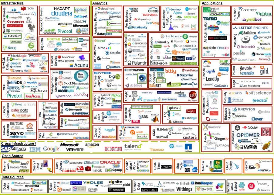 OG ET FORHOLD TIL BIG DATA Start helt på nytt! Tenk gjerne «fail fast» og rask gevinst!