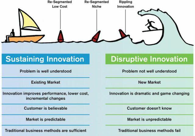 EVOLUSJON VS. INNOVASJON Teknisk utvidelse Samme leverandørstrategi Nytt programmeringsspråk? Ny avdeling? Ny kompetanse?