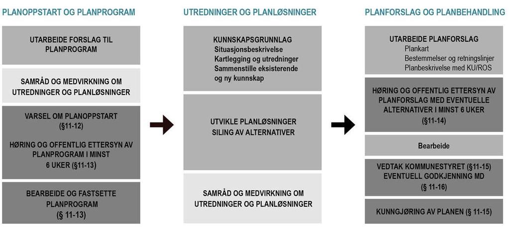 1. Innledning og