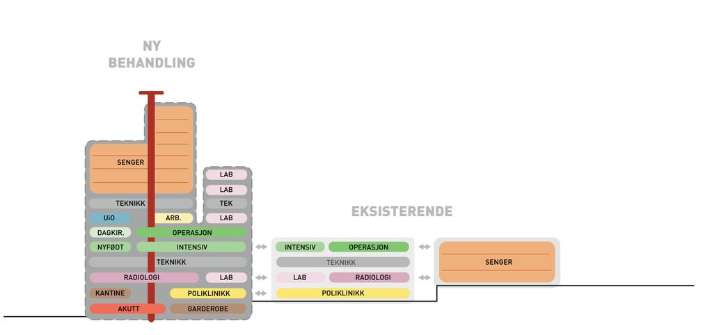 Nærhetsdiagram - Sør 16 sykehusetasjer (64-72 meter) = 26