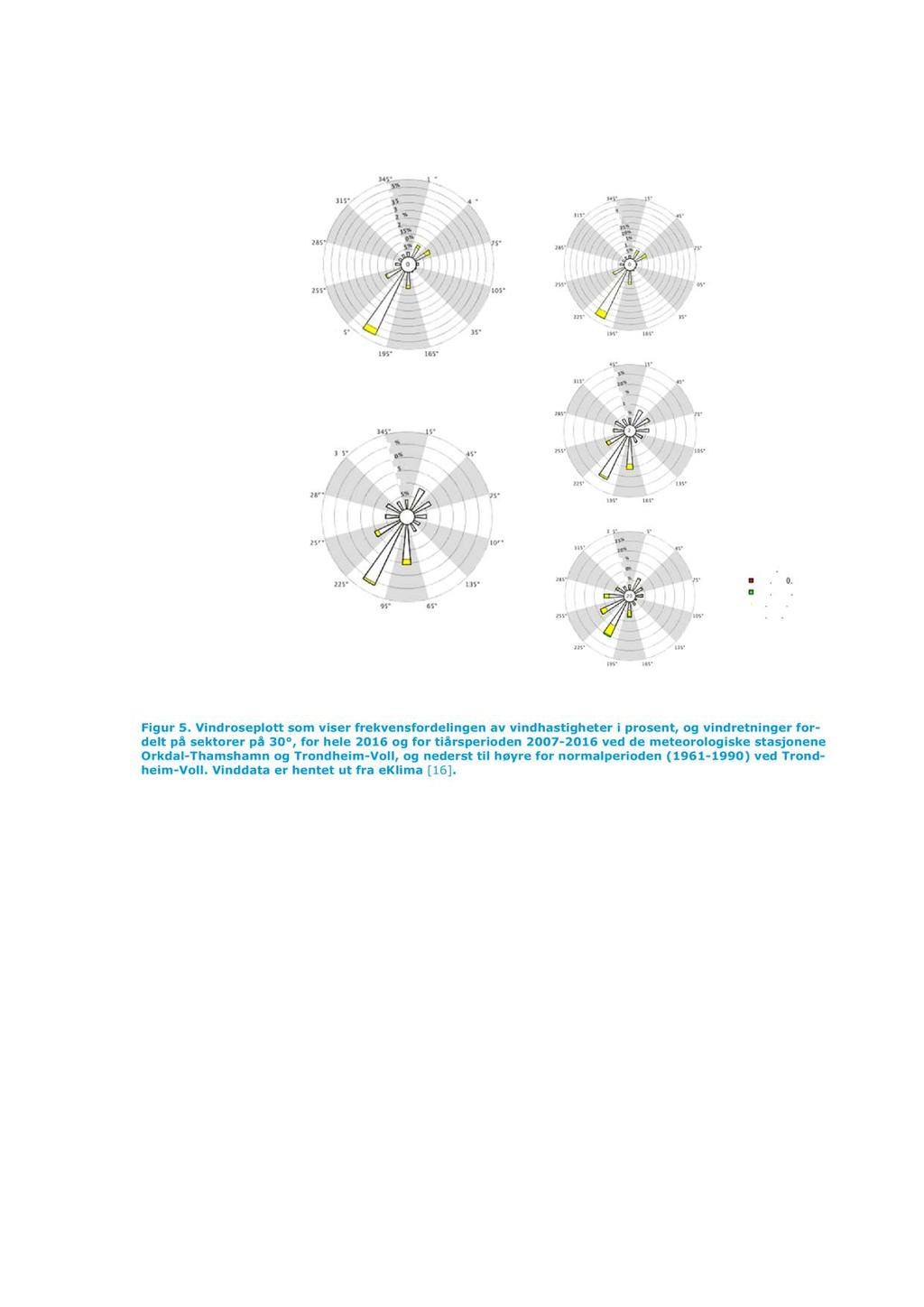 LUFTKVALITETSRAPPORT 10 av 15 Figur 5.