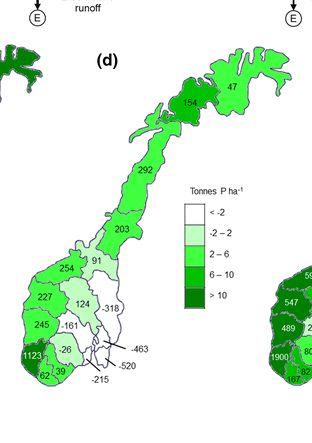 Barrierer for effektivt P resirkulering Husdyrgjødsel oppstår ikke hvor den trengs som gjødsel.