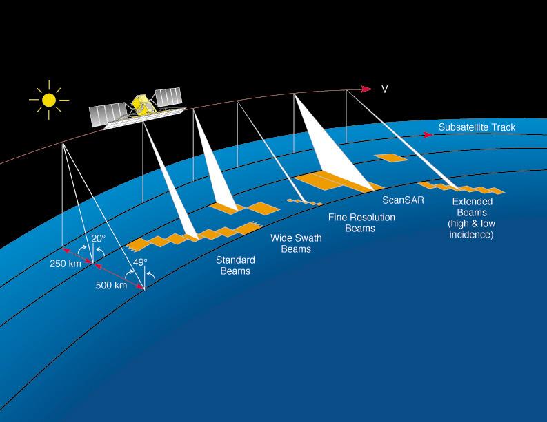 Radarstrålens vinkel med havoverflaten kunne endres. Det ville gi bedre evne til å detektere mindre fartøyer. CSC ga Radarsat International (RSI) rett til å kommersialisere SAR-produktene.