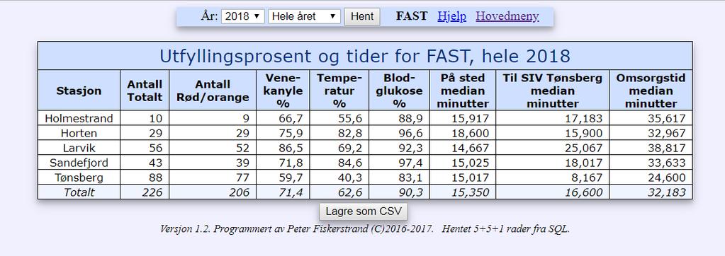 hjerneslag, håndtering i