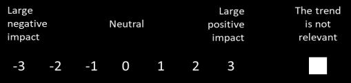 Opplegg for undersøkelsen: Round 1 Most important trend Five most prominent trends Drivers Challenges Opportunities OR activities increase OR activities decrease One example of an innovation in