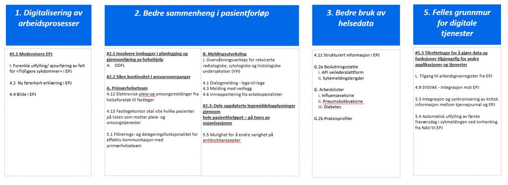 5. Vedlegg 1: Gruppering av pågående