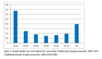 års alder Motstand mot blending avtar pga forandringer i linsen Økt restitusjonstid etter blending Nedsatt synsskarphet ved lav belysning Nedsatt mørkeadaptasjon Nedsatt kontrastfølsomhet