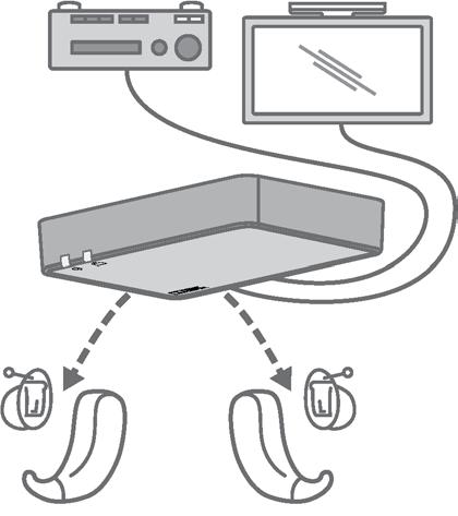 Prise en main Positionnement Positionnez le transmetteur près de votre appareil électronique, de façon à brancher facilement les câbles sur les deux appareils.