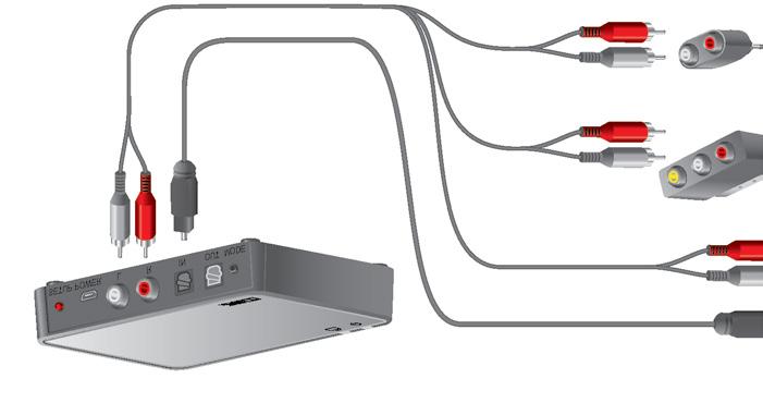 Connexion à votre appareil électronique Vous pouvez connecter