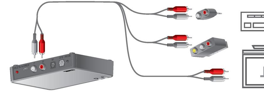 Connexion RCA X Branchez le câble sur les connecteurs RCA de votre