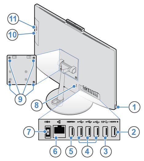 Figur 2. Sett bakfra 1 USB 3.1 Gen 1-kontakt 2 HDMI 1.4-innkontakt 3 USB 3.1 Gen 2-kontakt 4 USB 2.0-kontakter (3) 5 HDMI 1.