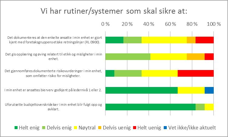 Enhetsnivå «min