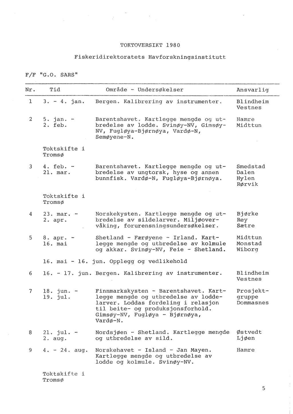 TOKTOVERSIKT 1980 Fiskeridirektoratets Havforskningsinstitutt F/F "G.. O.. SARS" Nr. Tid Område Undersøkelser Ansvarlig l 3 ø - 4. jan. Bergenø Kalibrering av instrumenter. Blindheim Vestnes 2 5.