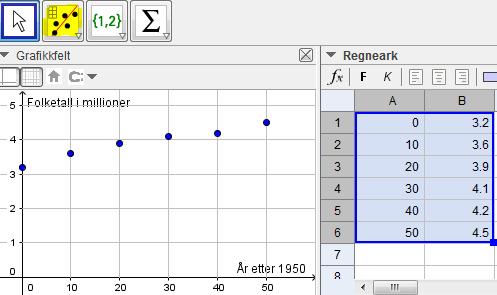 Lineær regresjon i GeoGebra Ved lineær regresjon i GeoGebra kan vi finne en mer «nøyaktig» lineær modell. Velg «Regneark». Legg punktene fra tabellen inn i kolonne A og B.
