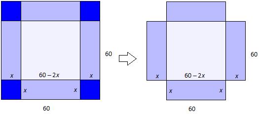 Modul 5: Andre funksjoner Tredjegradsfunksjoner Funksjonen 3 f x x x 4 er et eksempel på en tredjegradsfunksjon. Vi har et ledd med den variable x i tredje potens.