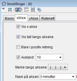 Fra Algebrafeltet kan du «dra» funksjonsuttrykket over til Grafikkfeltet. Bruk «Innstillinger - Avansert - Grafikkfelt» for å angi «Navn» og «Avstand» på aksene.