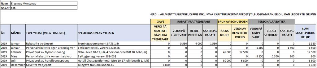 Rapportering fra de