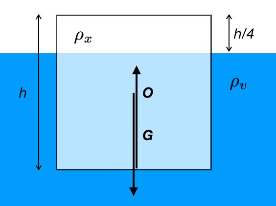 c) Vi får oppgitt tilstand 1 og tilstand 2, og leser fra figuren at p 1 = 4, 0 10 5 Pa, V 1 = 10 dm 3, p 2 1, 2 10 5 Pa og V 2 = 40 dm 3. Vi har 1,00 mol gass.