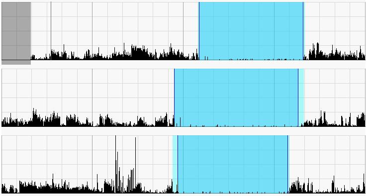 AKTOGRAM 12 h 18 h 0 h 6h