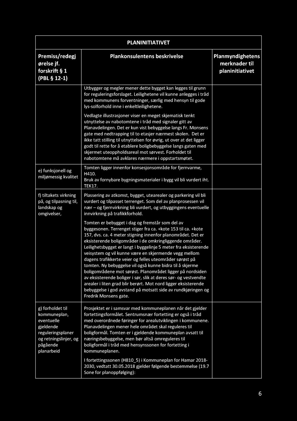 e) funksjonell og miljømessig kvalitet f) tiltakets virkning på, og tilpasning til, landskap og omgivelser, g) forholdet til kommuneplan, eventuelle gjeldende reguleringsplaner og retningslinjer, og