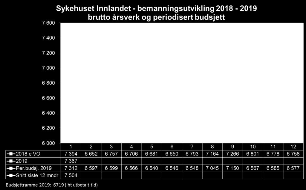 månedsverk. Alle som har mottatt lønn ligger inne i dette tallet.