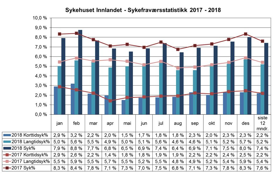 Sykefravær 4.