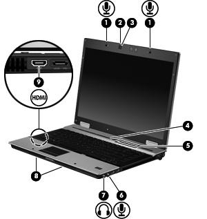 Plassering av multimediekomponenter Illustrasjonen og tabellen nedenfor beskriver multimediefunksjonene til datamaskinen. Komponent Beskrivelse (1) Interne mikrofoner (2) For innspilling av lyd.