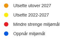 I vannområde Glomma har 76 vannforekomster med utsatt miljømål, 75 til 2027 og 1