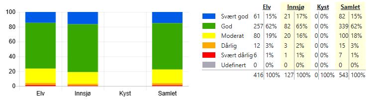 Disse vannforekomstene har nådd miljømålene i henhold til vannforskriften.