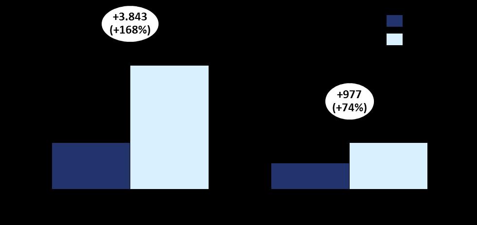 Figur 2.6.4: Forenklet fremstilling av samfunnskostnadene (miljø, skatt og kø) gitt tiltaket. Årlige kostnader, millioner 2014-SEK.