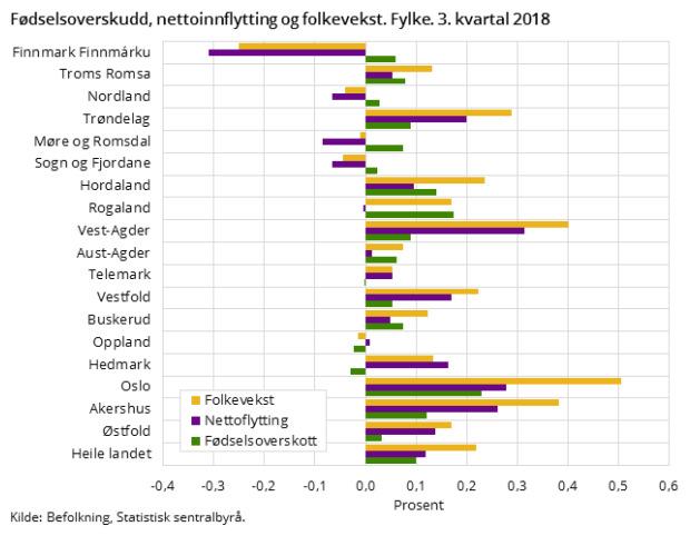 (vil trolig snu