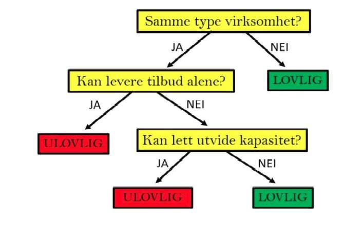 NÅR ER DET ADGANG TIL Å