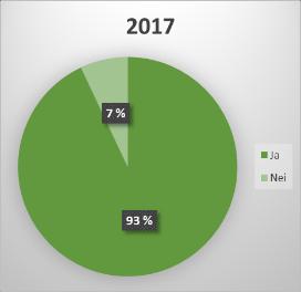 Osloidretten har aldri vært større!