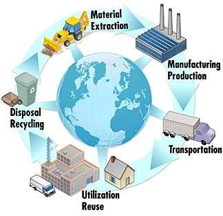 SINTEF (HR-MBBR)