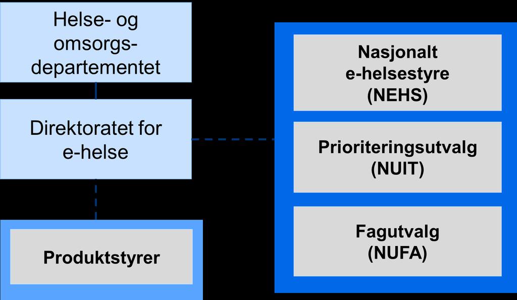 Vi legger til grunn