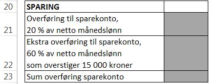 Sofie overfører noe av månedslønnen til en sparekonto. Se figur.