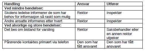 videre «den som har fått ansvaret» ansvar for at foresatte kontaktes primært via telefon, at det eventuelt legges ut informasjon på kommunens eller skolens hjemmeside og at det opprettes