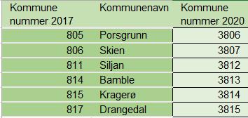 Vedtak og veien videre Vestfold og Telemark