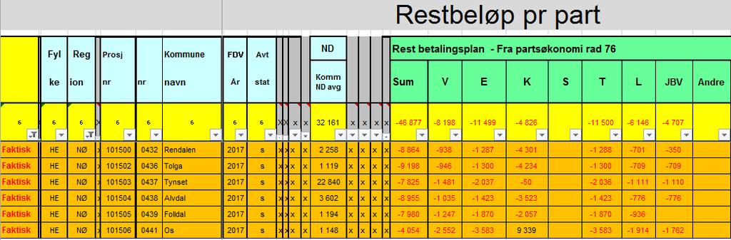 Regnskap FDV 2017 Restbeløp blir