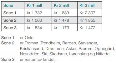 Frivillig Innboforsikring Ekstra Forsikringen dekker: Innbo og løsøre i hjemmet Brann,