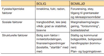 Helsedirektoratet (2011).