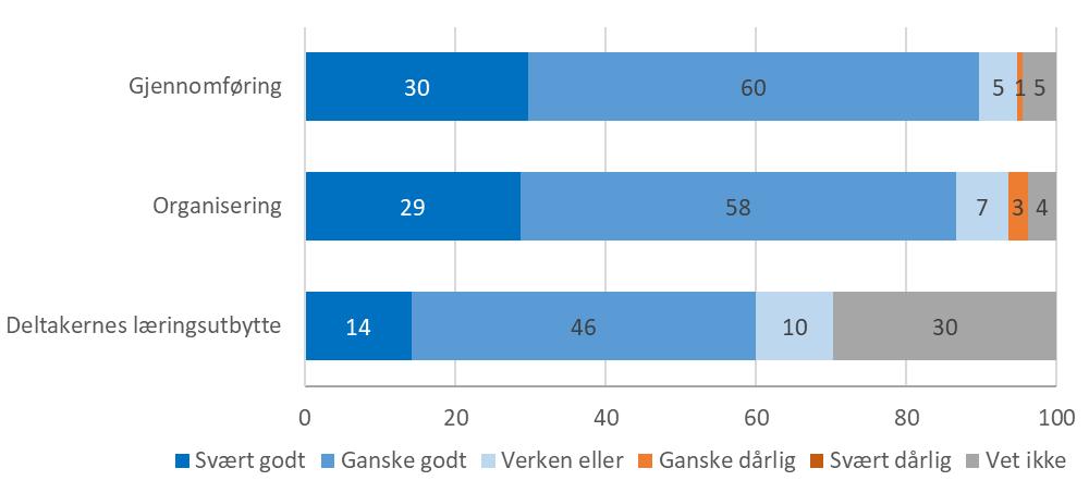 Ressurser sm avsier/nyheter, litterære tekster, sang/musikk, tidsskrifter g filmsnutter blir i større grad benyttet av de sm har språkkafe ukentlig, sammenlignet med de sm har språkkafe sjeldnere.